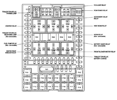 2008 Ford f150 fuse box